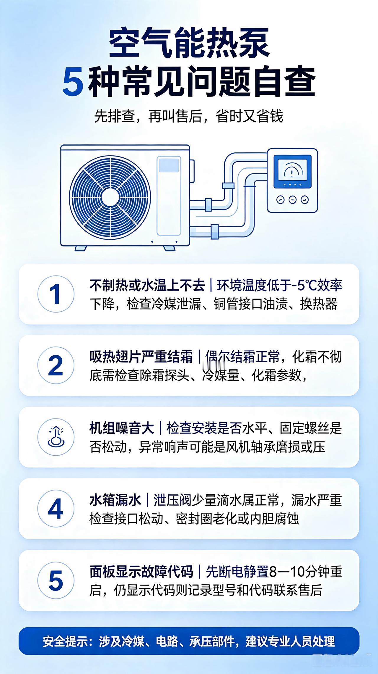 空气能5种常见故障及解决方法丨建议立刻收藏
 
空气能热泵用久了难免出点小毛病。