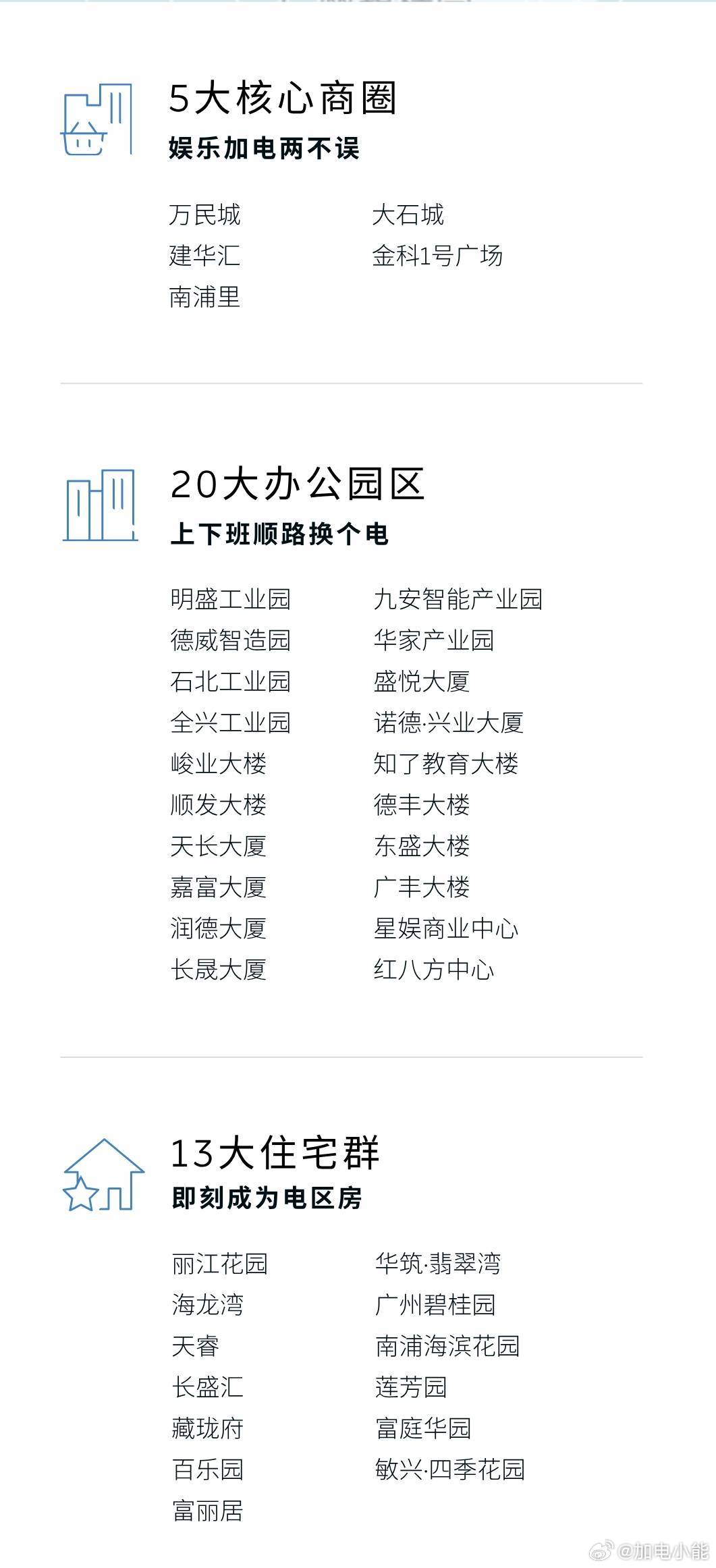 换电站是电动车的加油站蔚来换电站 | 广州番禺洛浦 上线周边3公里覆盖5大核心商