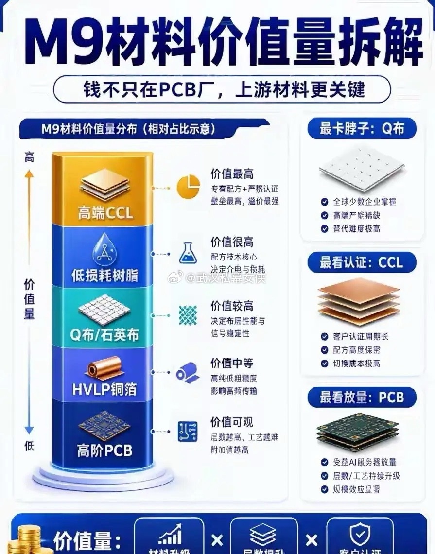 炒股炒周期，更是炒产业！AI引爆PCB超级周期：国产主升浪开启！很多人炒股多年始