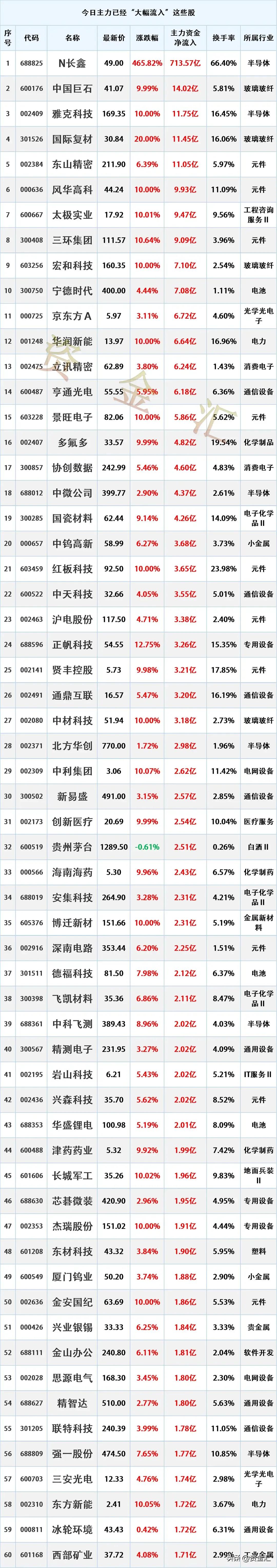 尾盘加速抢筹，7月27日主力资金已经“大幅买入”这些股
更新日期：2026年7月