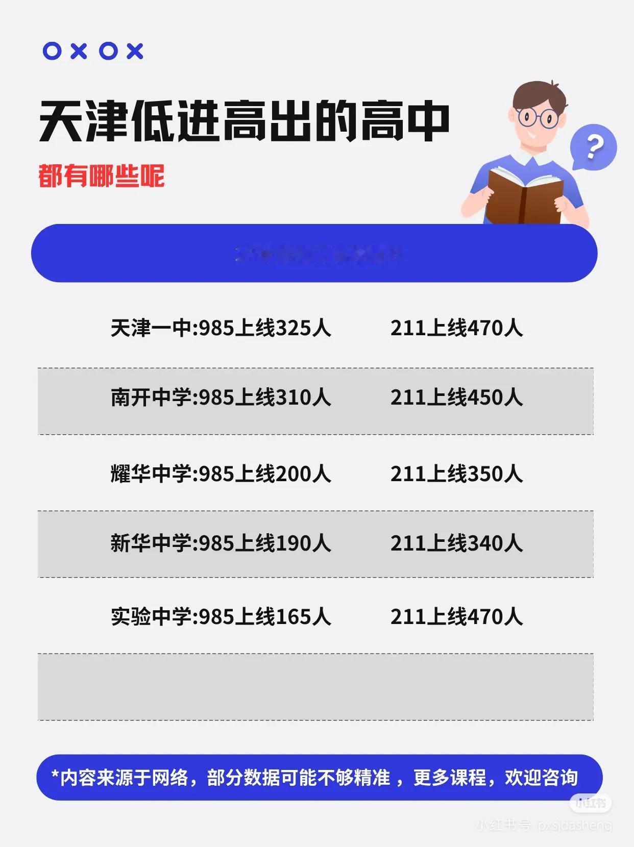 天津低进高高出的高中都有哪些呢？