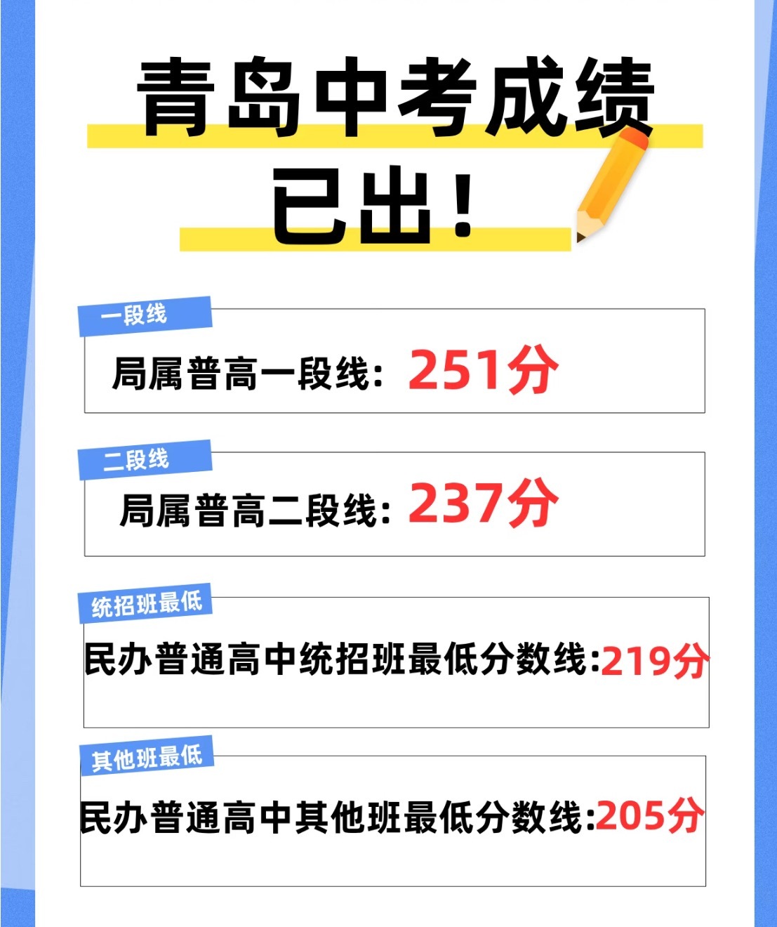 我一直不知道啥叫一段线，以为最低的分数线就是251，就是低于251任何高中都上不