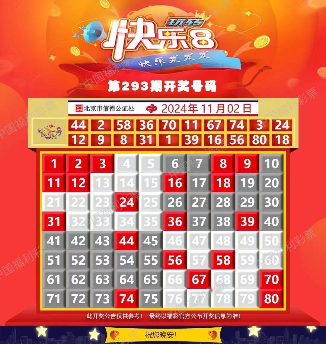 最近走势不太规律，本期预计参考重号，个人看法《快乐⑧—294》；02、09、18