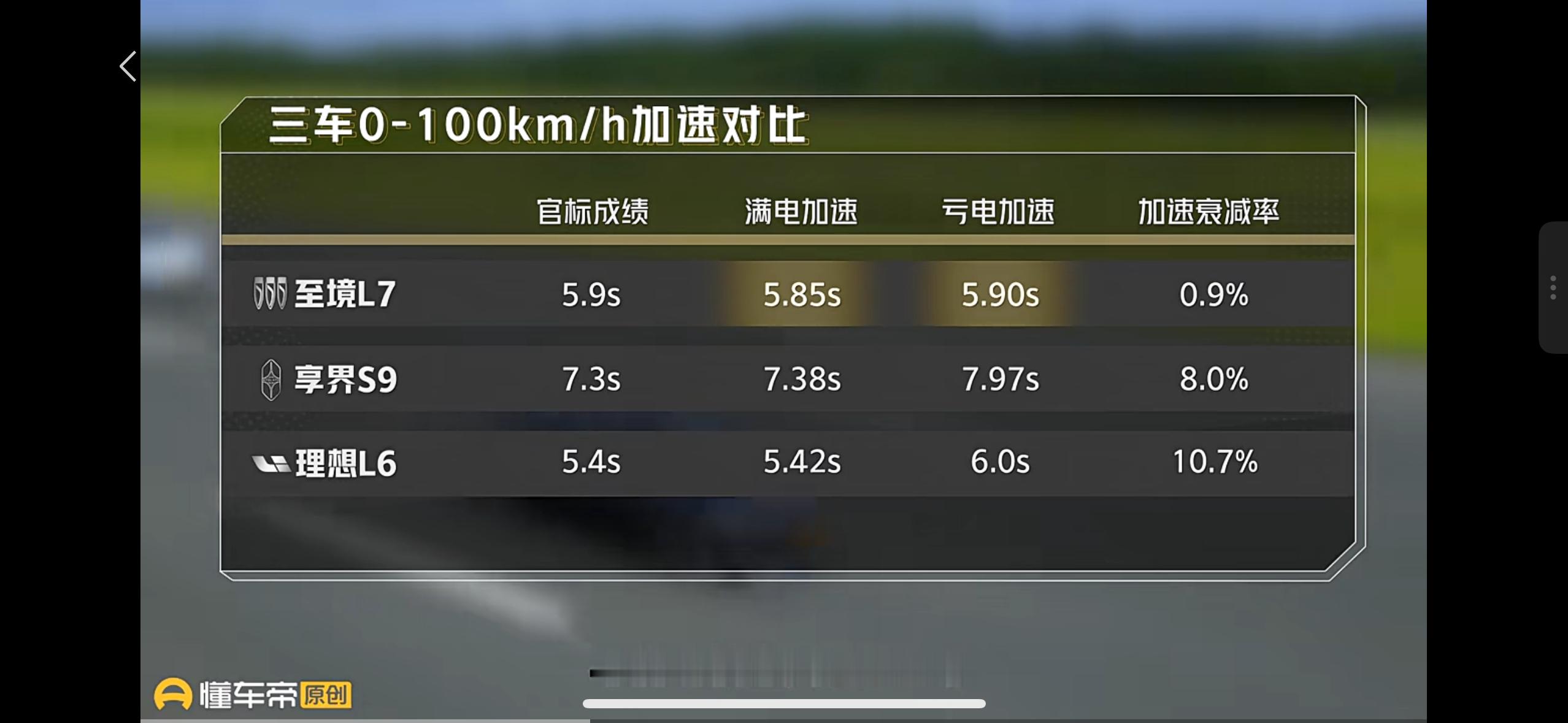 DCD做了一组，至境l7 vs享界s9 vs理想l6 增程三车场地测试加速：满电