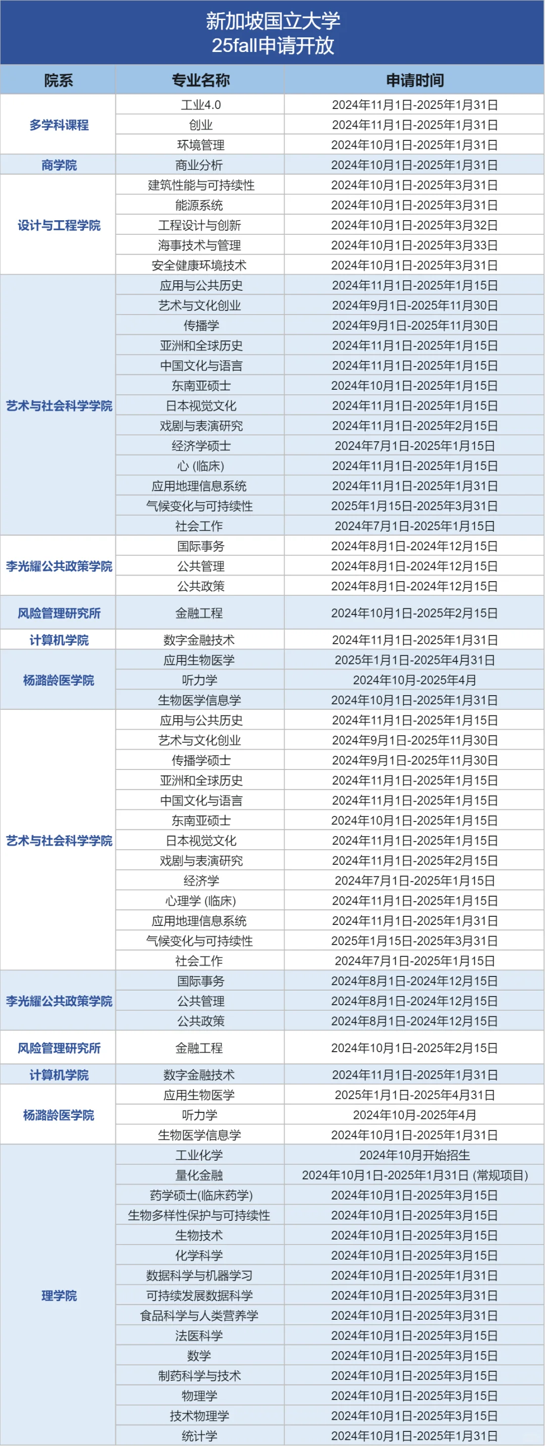 最新更新！新加坡国立大学25fall申请时间！