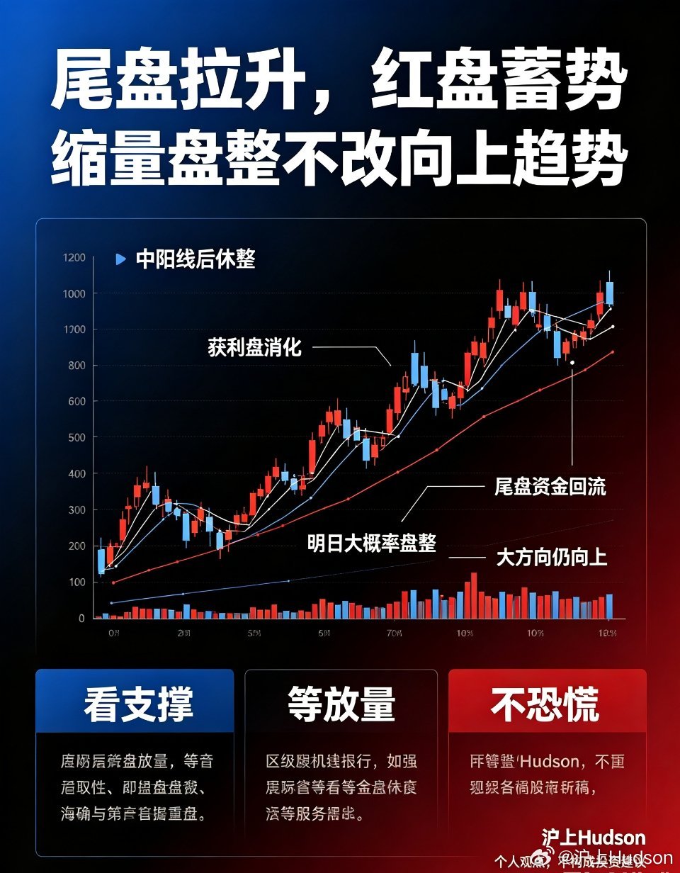 缩量盘整暗藏玄机，尾盘强势收红，大盘整体向上趋势不变A股今日走出典型的良性休整、