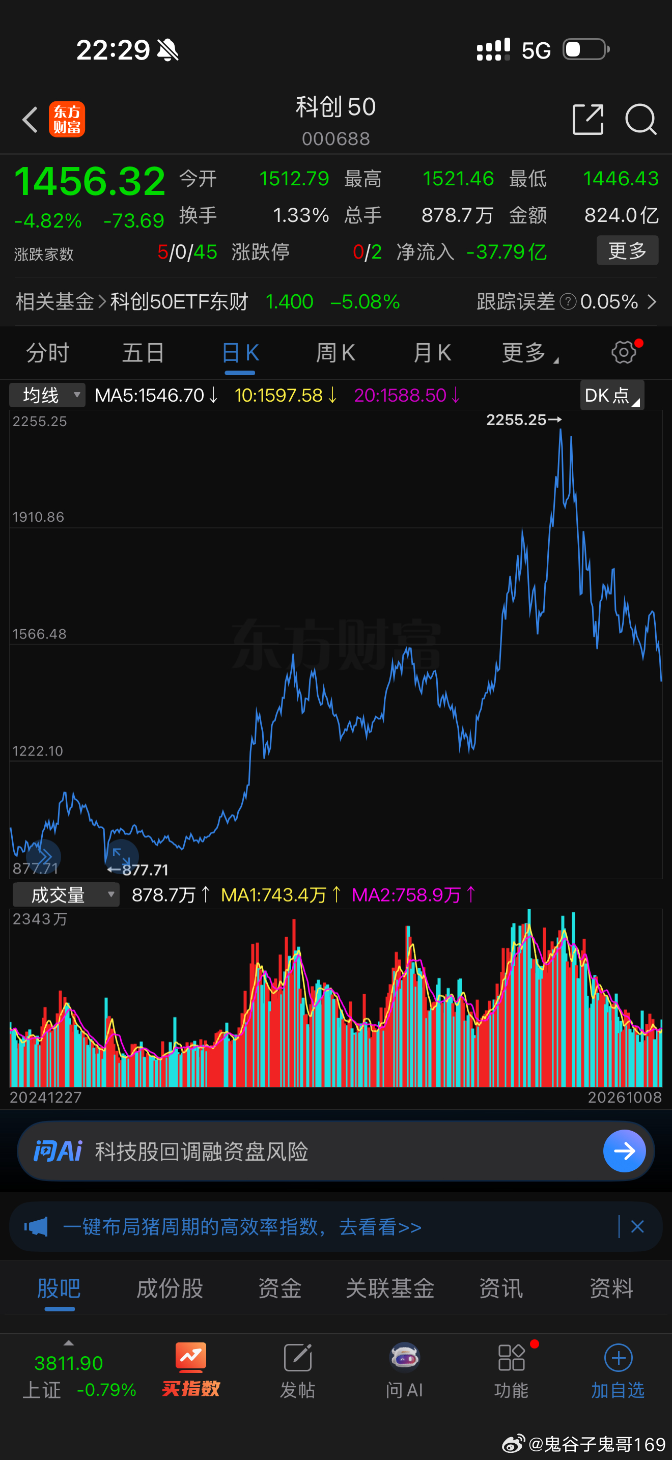 科创板能不能直接跌到1000点下方？ ​​​