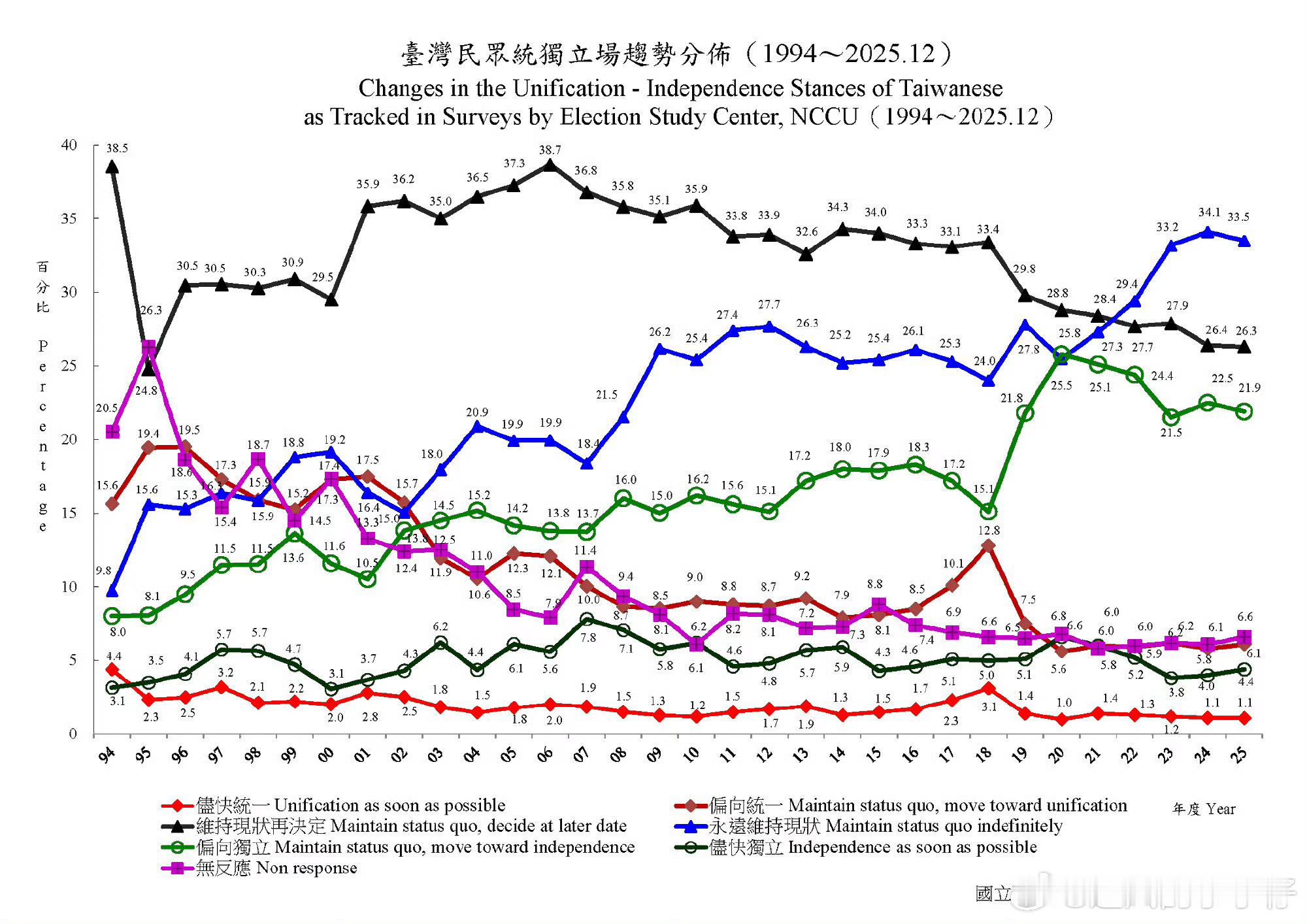 郑丽文访问大陆台湾自己做的各立场趋势 