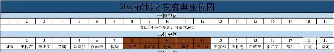 今年座位是不是双C？ 