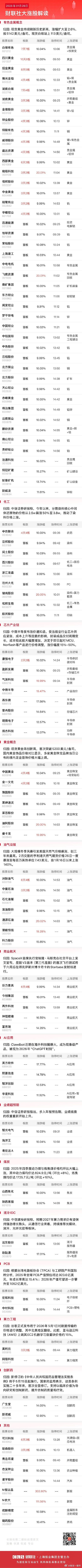今日全市场共80股涨停，连板股总数10只 A股
