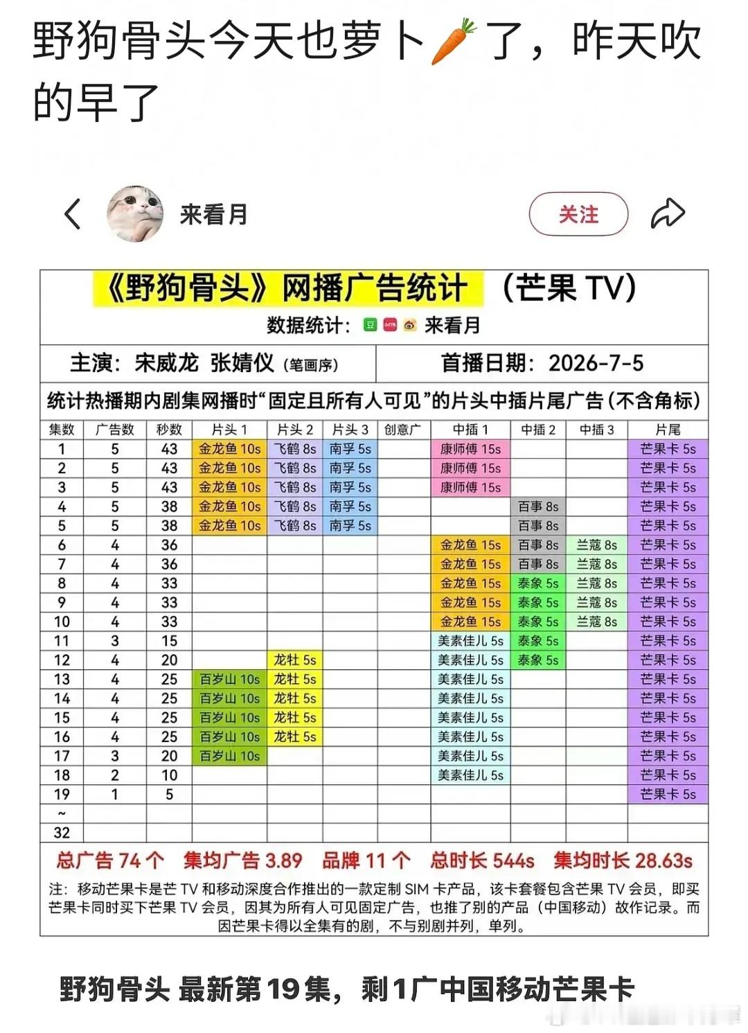 出现了！全萝卜暑期档！