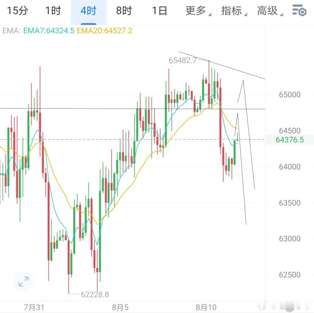 拒绝浮躁，沉下心打磨思路。时间会回馈持续努力的人。 