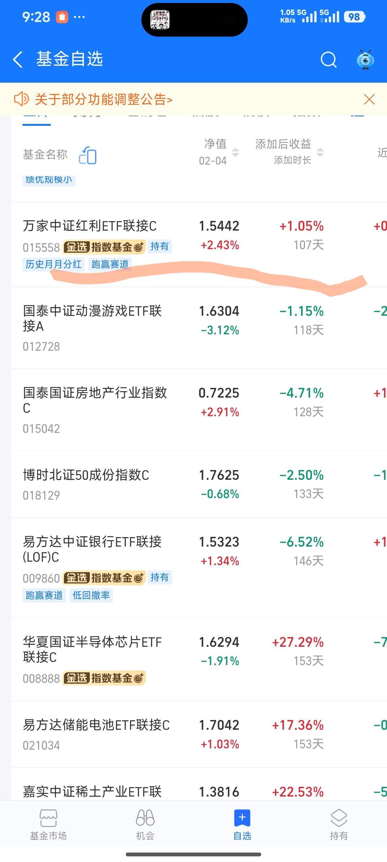 我昨天跟大家介绍的基金，今天果然没让我失望。
今天涨了2.4，这是我昨天重仓的基