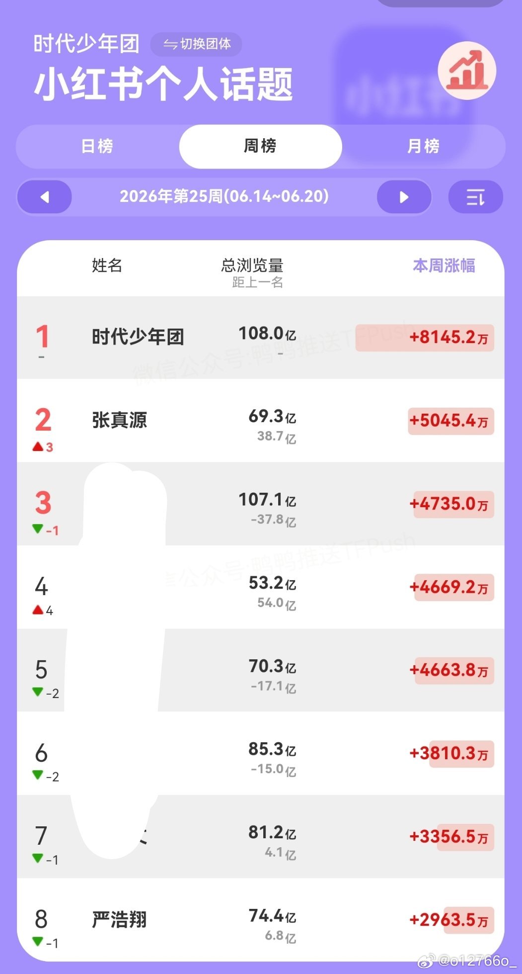 楼倒1⃣️究竟花落谁家！请梅k粉和🪰粉一生一起走吧! 严浩翔商k