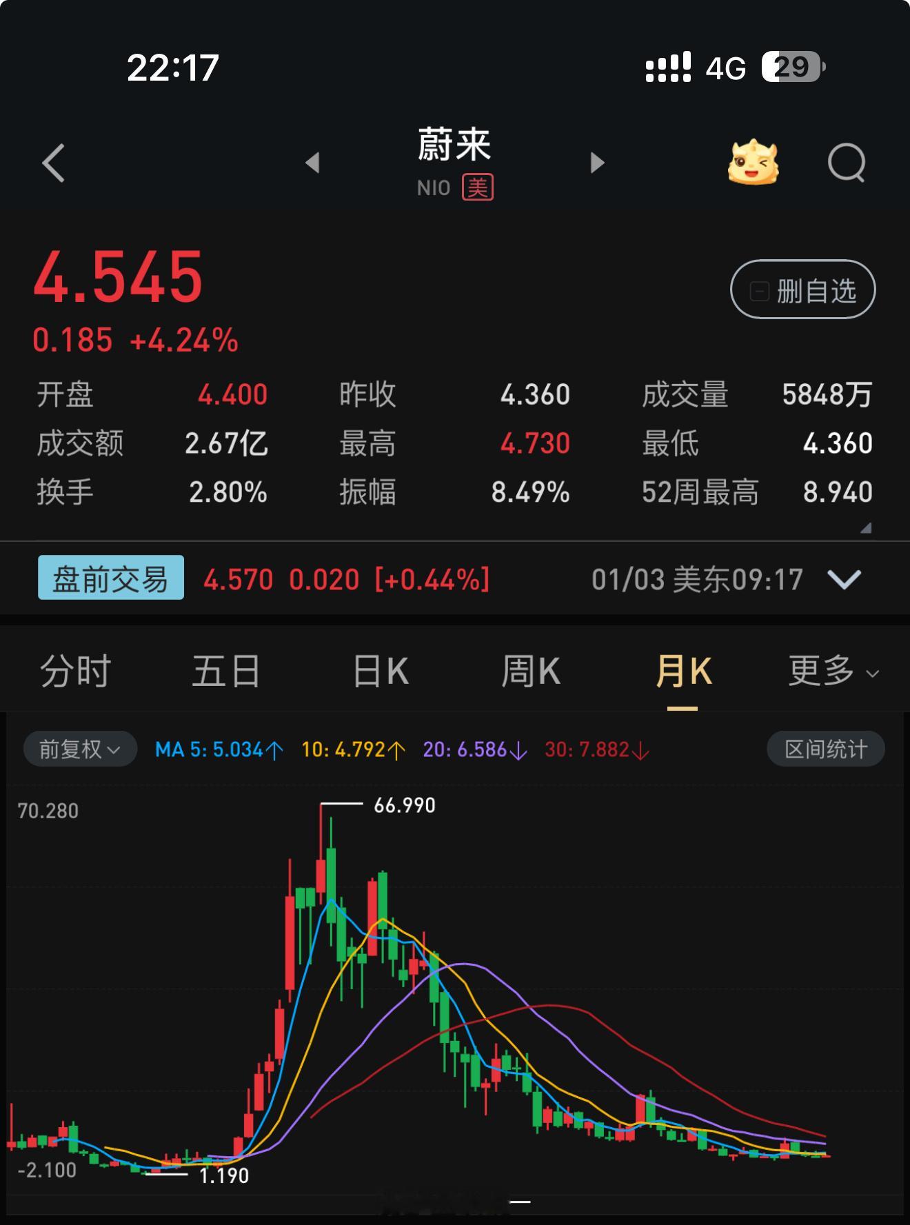 蔚小理三家公司上市以来的股价变化，大家感受一下。如果让你买其中一家的股票，你会买