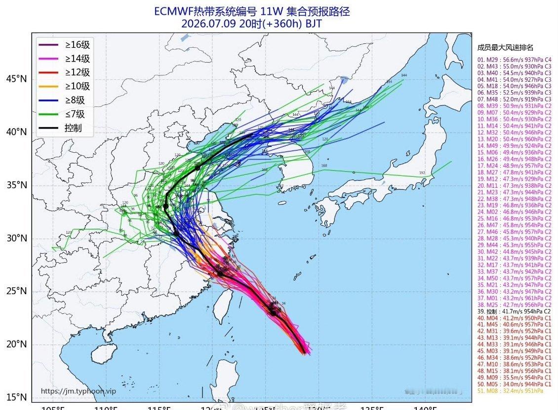 台风巴威又改路线了但看上去登录福建江浙一带是肯定的了……只是登陆后的方向现在往北