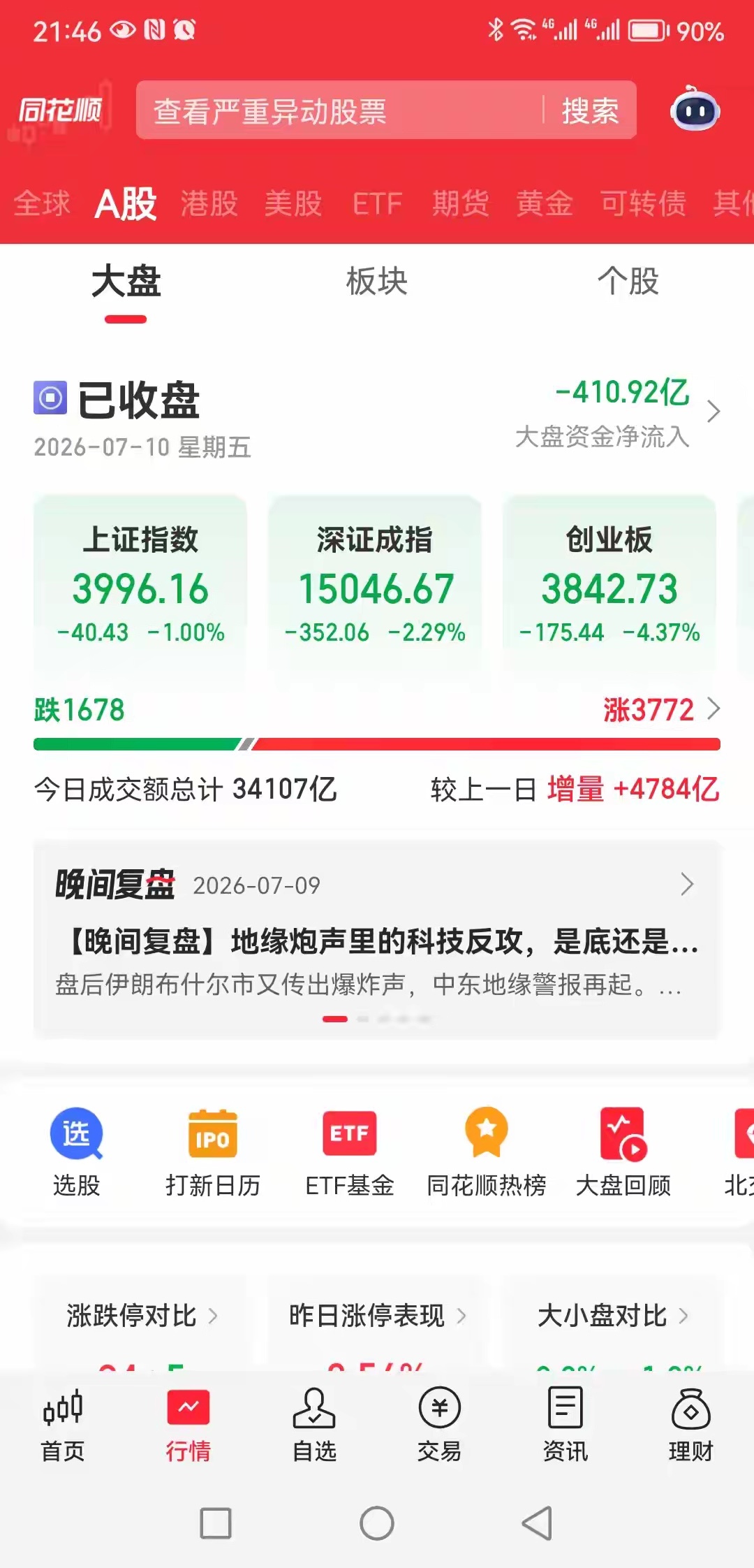 周末消息全面梳理：A股即将开盘，多重因素交织左右今日盘面走势周末匆匆落幕，A股即