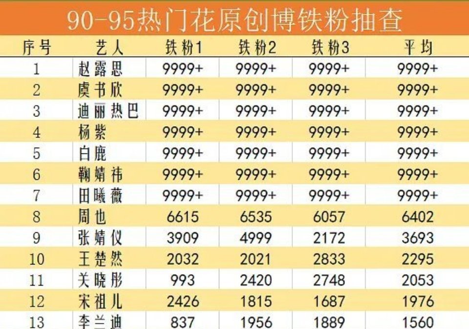 热门花博文铁粉抽查 ​​​