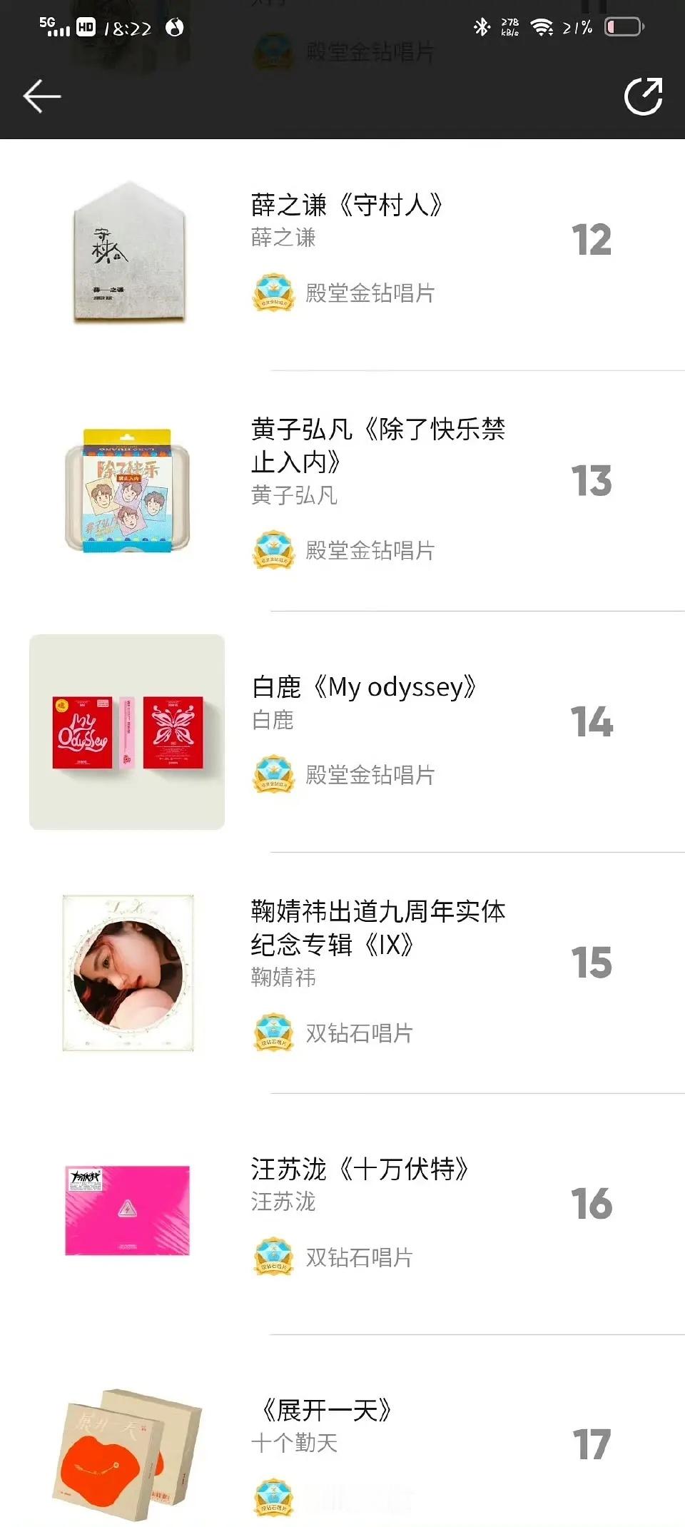 白鹿实体EP单平台破1500w了 ​​​