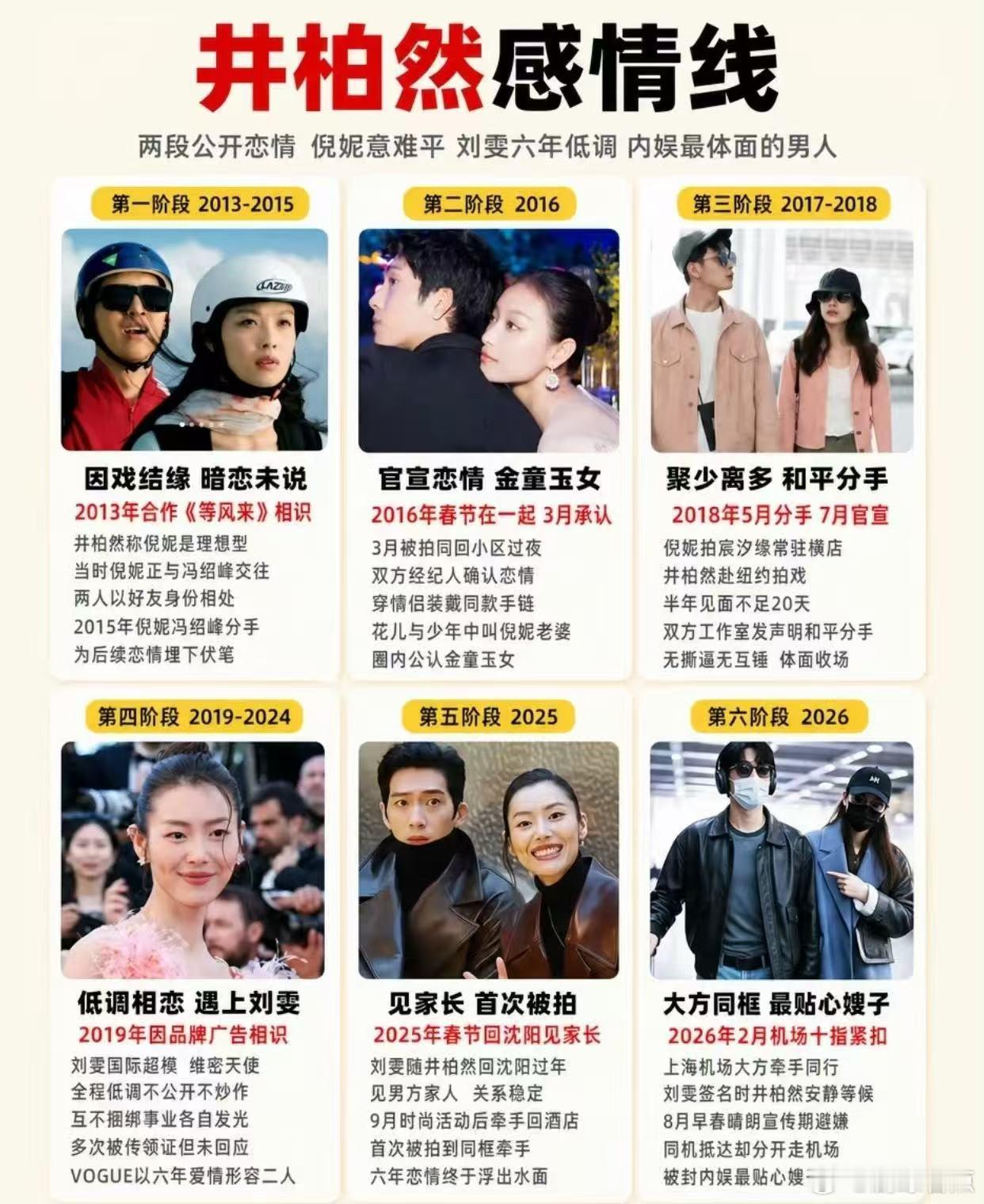 井柏然感情线井柏然的感情线有网友曝倪妮分手后给井柏然点了快一个月赞……通告说是五
