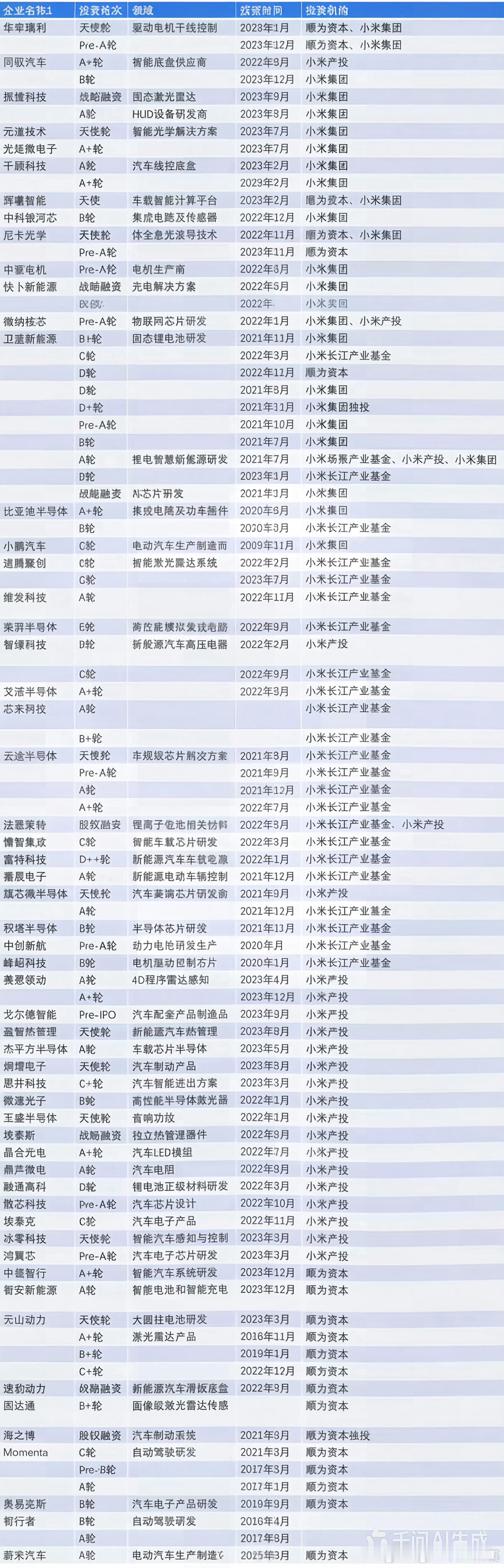 又开始造谣攻击小米了，所以哪家是种树型企业？掌握核心技术算吗？那不好意思，小米自
