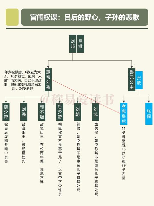 吕后的野心毁了儿子和外孙女的一生