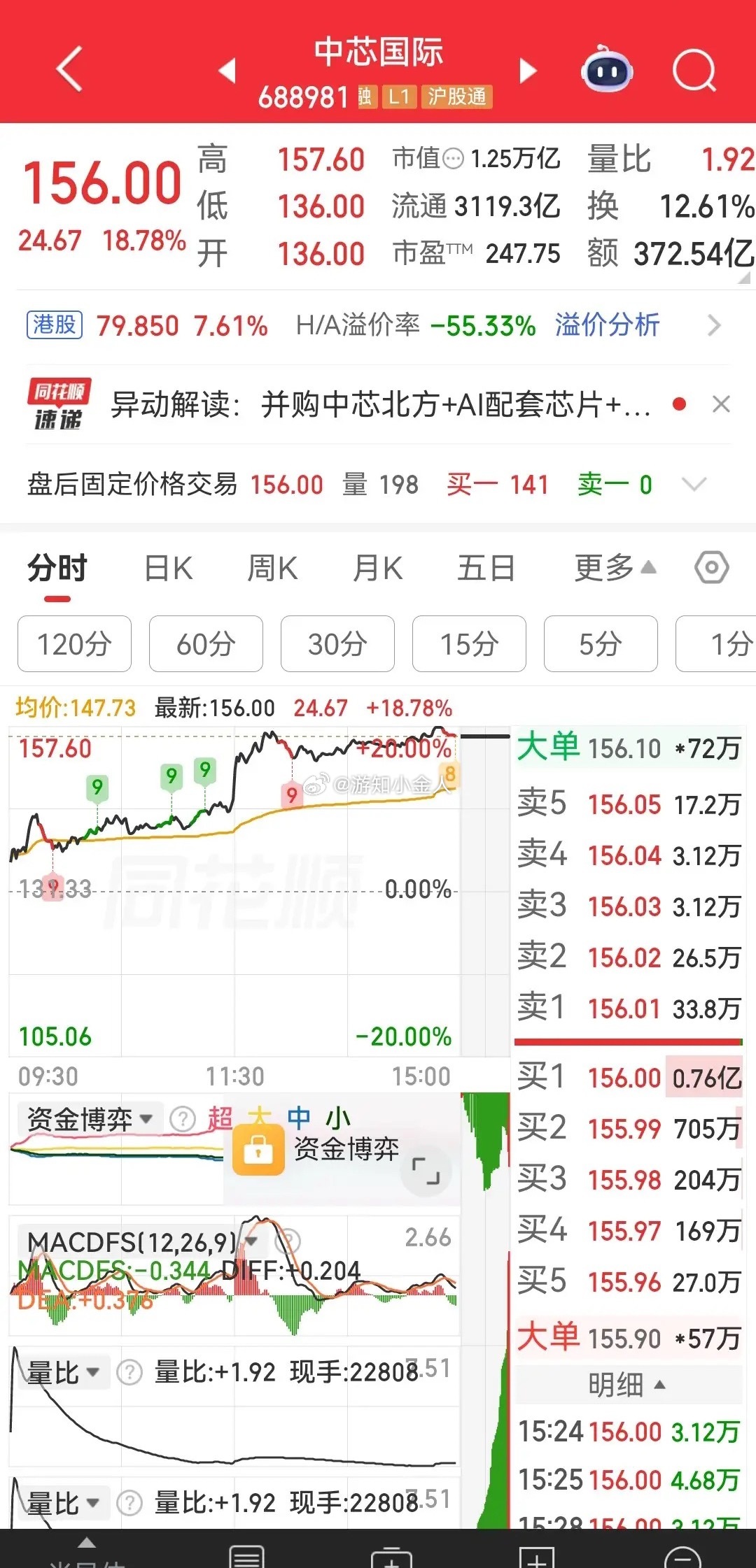 主力资金近5日净流入TOP10股票曝光！半导体霸榜，惊喜满满A股市场资金动向暗藏