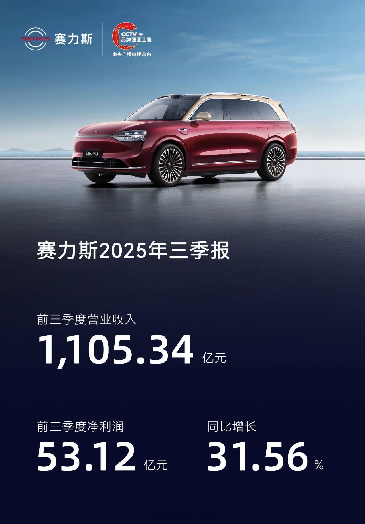 10月30日 赛力斯发布2025前三季度财报咯！报告显示赛力斯前三季度实现营业收