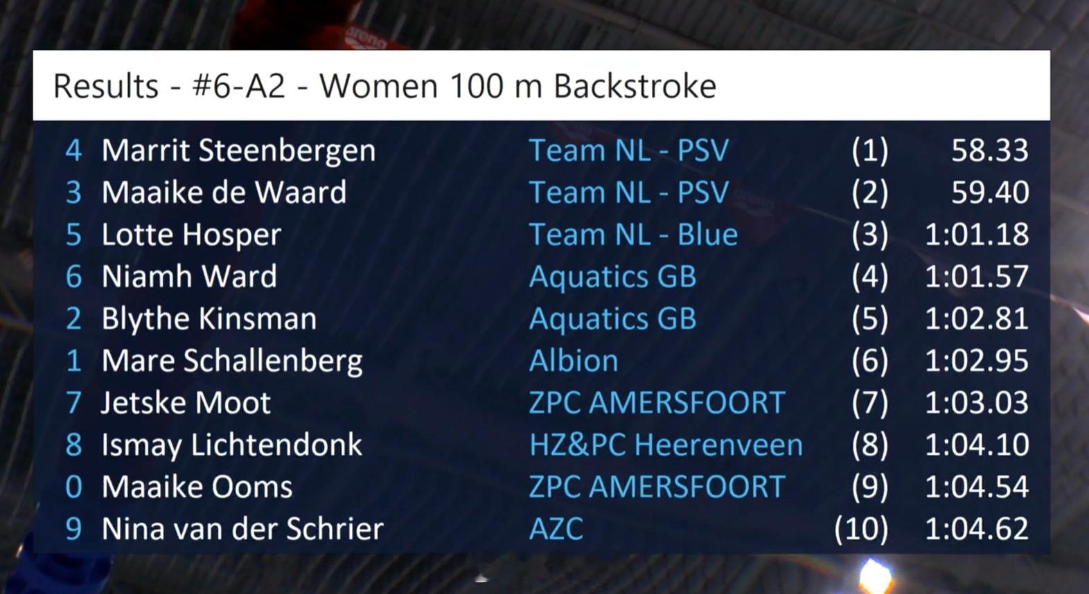 荷兰欧锦赛选拔赛 女100仰决赛🇳🇱Marrit Steenbergen 5