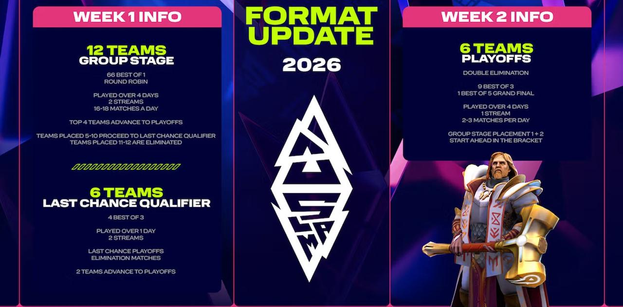 Blast 7回归哥本哈根，赛制将变化

第六届以李逵获得冠军，第七届将回归哥本