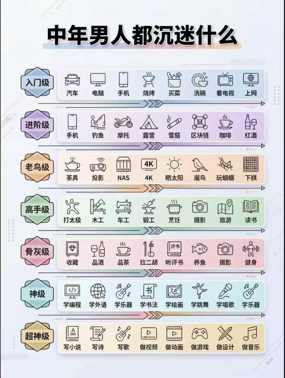 这个对女人也适用吧 看看你啥级别[捂脸]