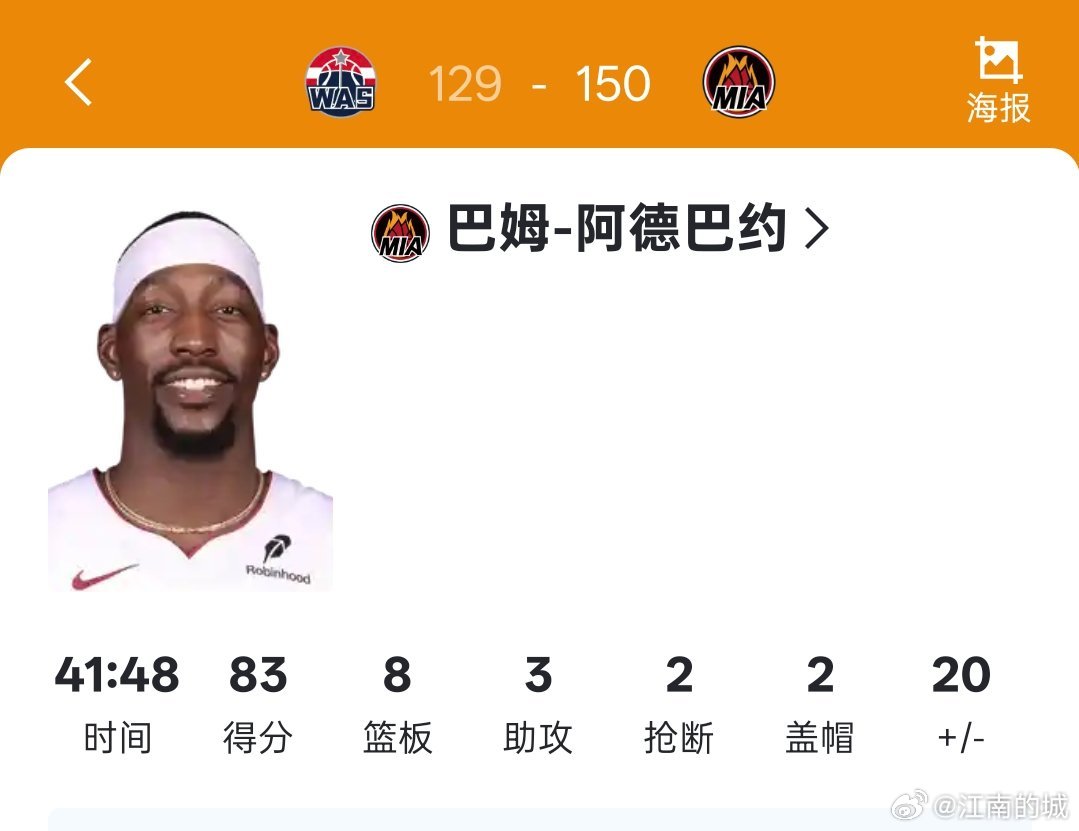 阿德巴约生涯之夜，个人得到83分8篮板3助攻2抢断2盖帽，超越科比布莱恩特。nb