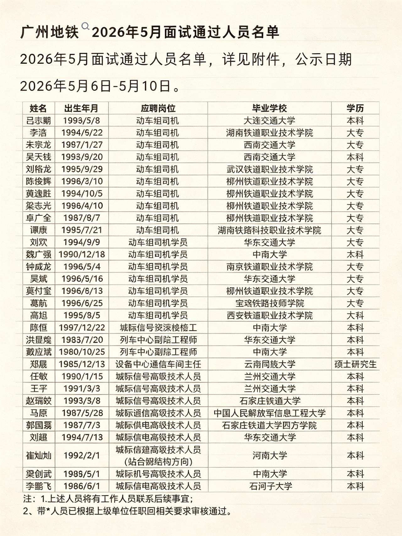 广州地铁录取名单曝光！铁路院校的“隐形特权”，学历的差距原来在这拉开了！
 
