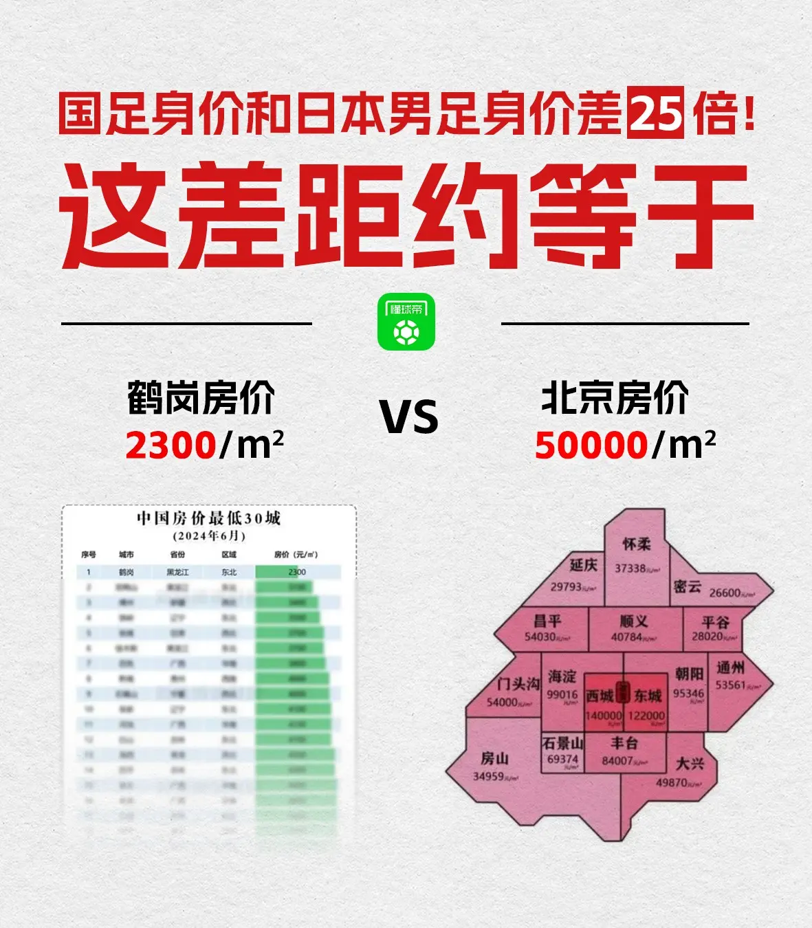 国足和日本队差距非常大，那到底有多大？这多捞啊！【图片来源于 】