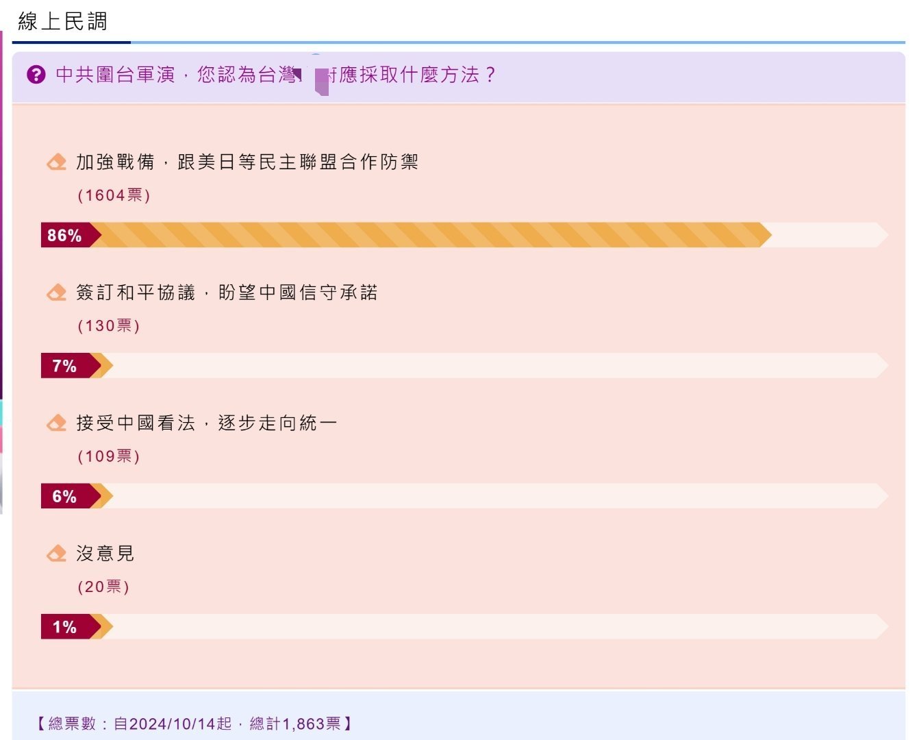 蛙媒发起的网上投票，就这样的结果竟然还有不少人抱有幻想……[费解]#台湾当归##