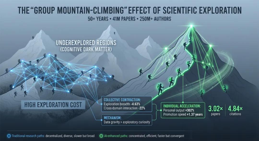 清华新研究，Nature+Science双杀！