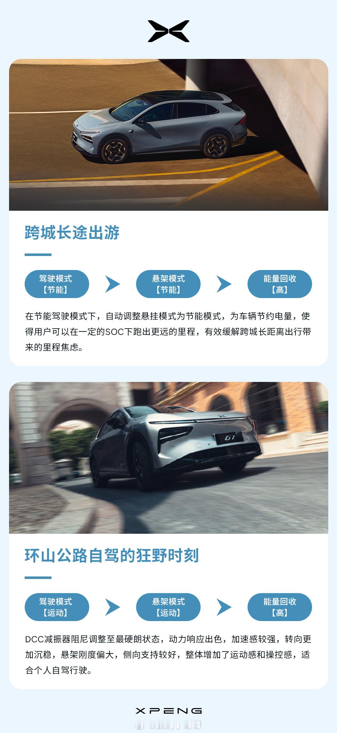 小鹏G7的AI底盘自带避坑指南啥？还能自动避坑？日常开车，最烦那些突然出现的坑洼