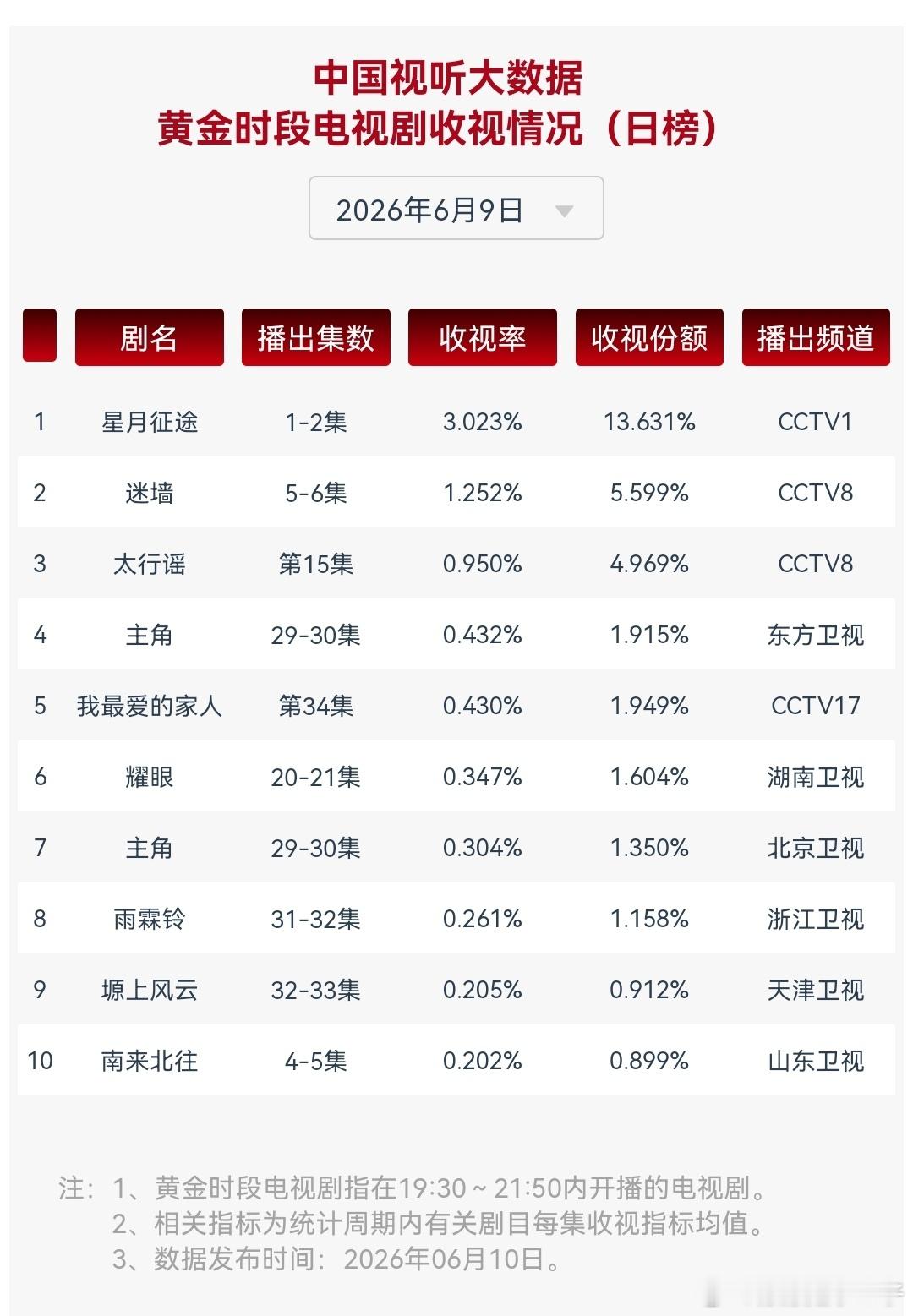 关晓彤晴也 好好好！！！！昨天就说了向第二发起努力关晓彤晴也
