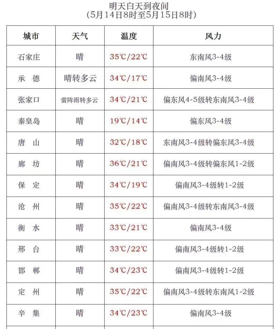 同省不同命，有人35℃挥汗如雨，有人19℃清风拂面。
