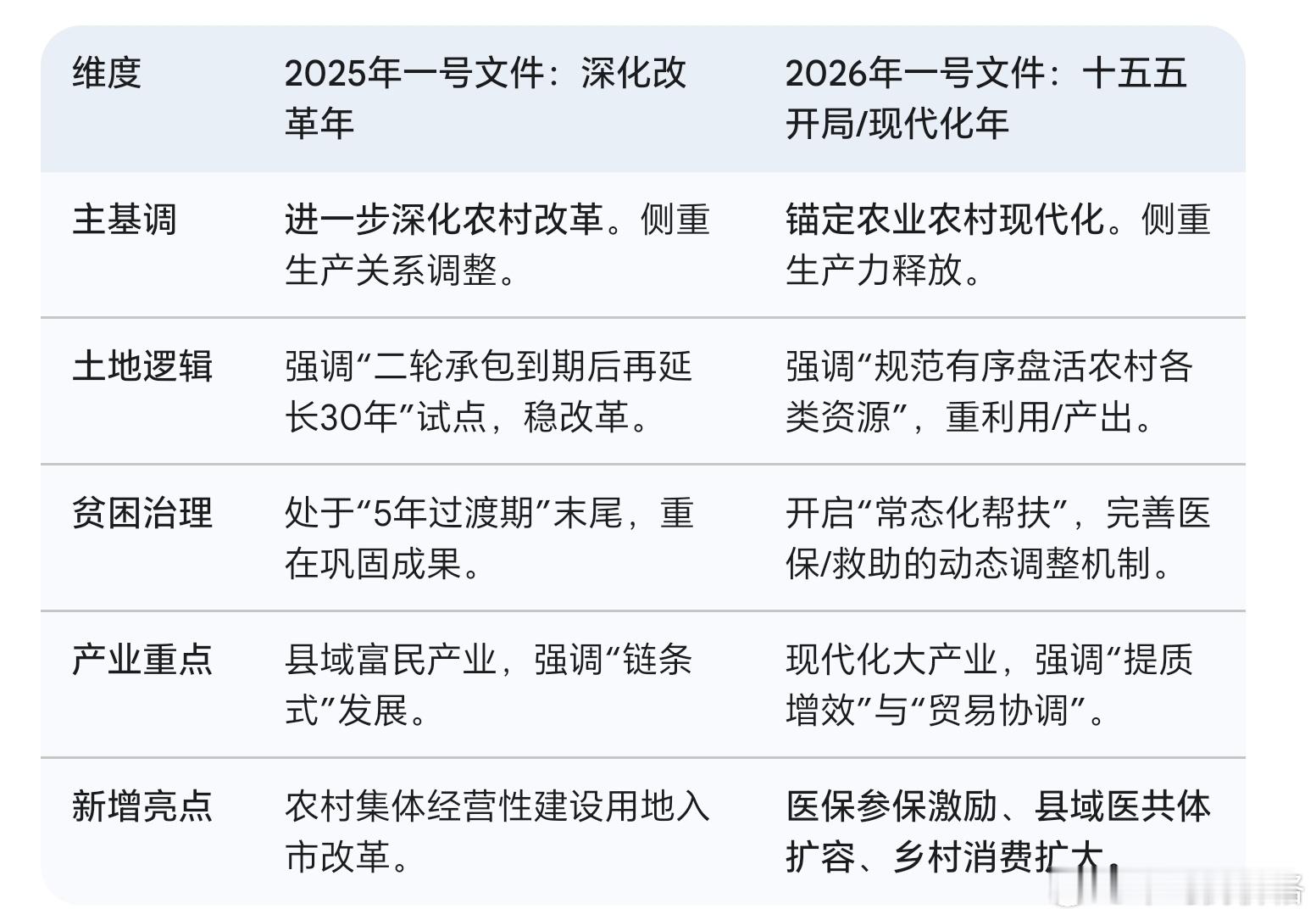 十五五首个中央一号文件来了强化了“养老/托育服务供给”、“多措并举扩大乡村消费”