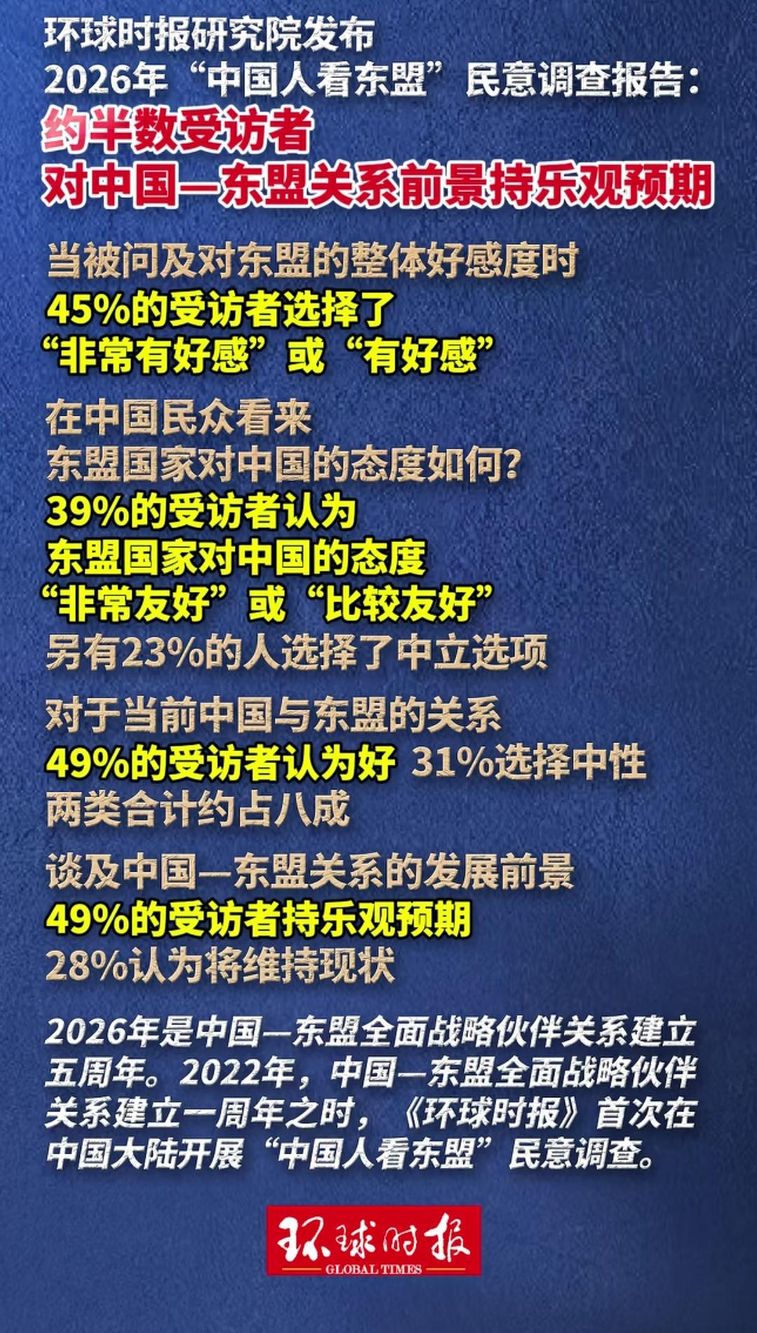 和东盟的发展关系，绝对是未来的巨大风口！
   数据背后根源是中国——东盟十年经