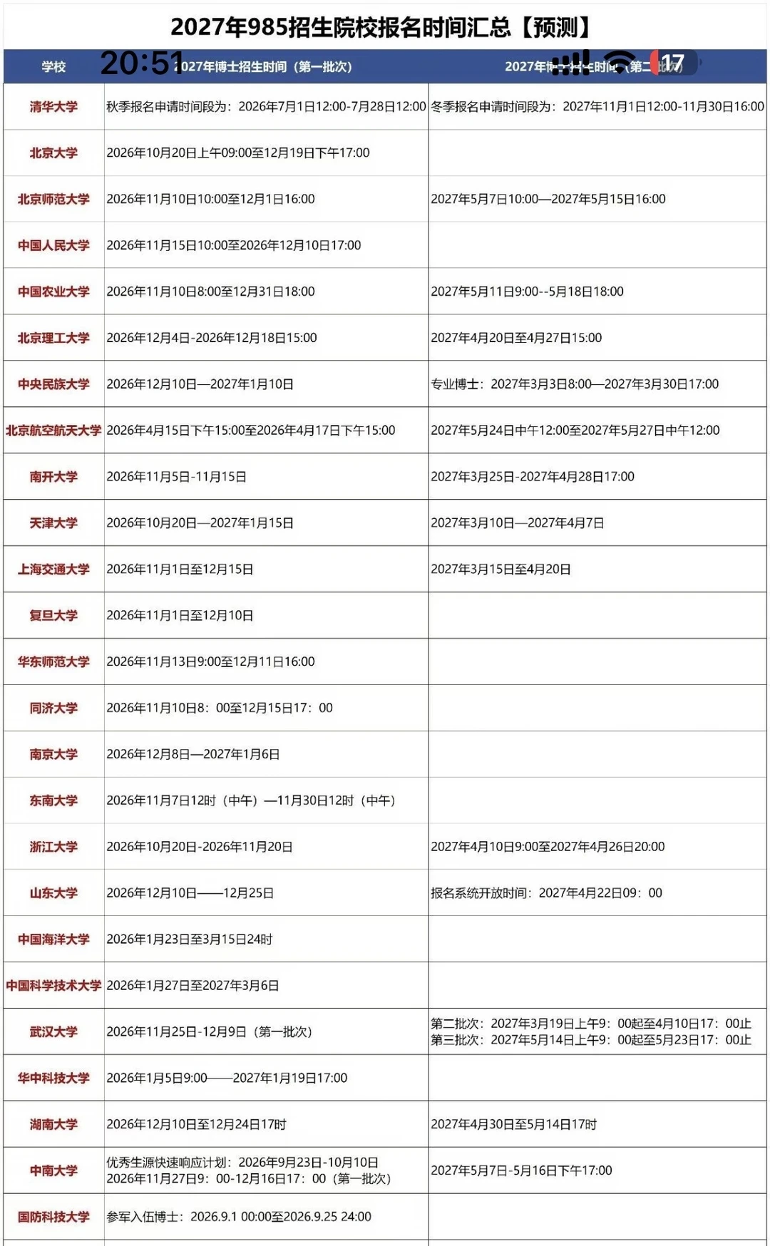 27申博！985招生院校申博时间预测表