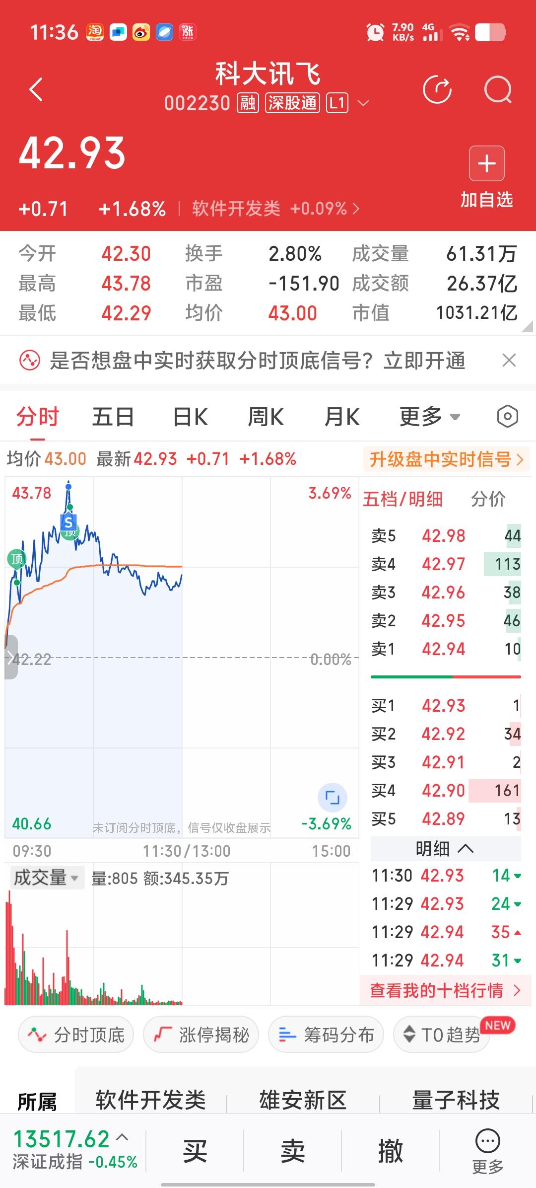 绝对是逃顶抄底小能手？大家觉得怎么样？ 尾盘加仓