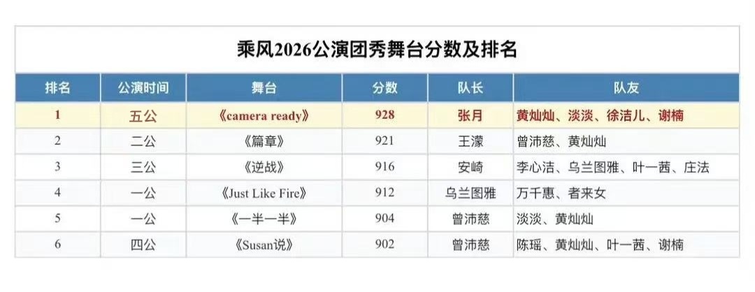 张月团928票camera ready不928我不知道谁配928 