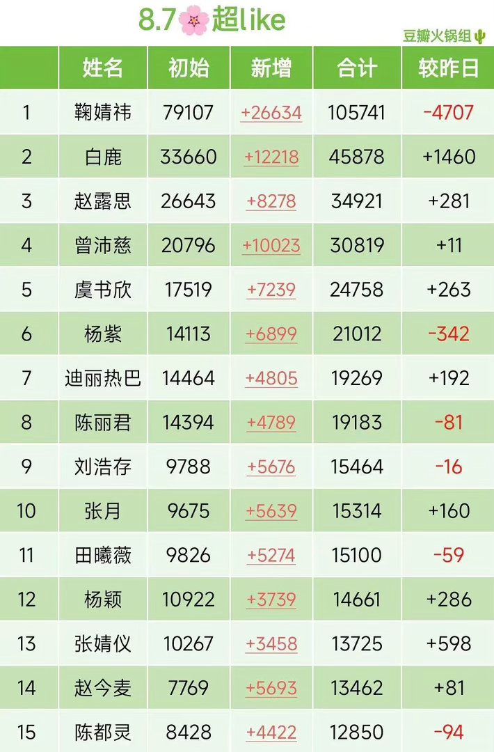 接下来19140我们真的来了🩵🩵🫡🫡 