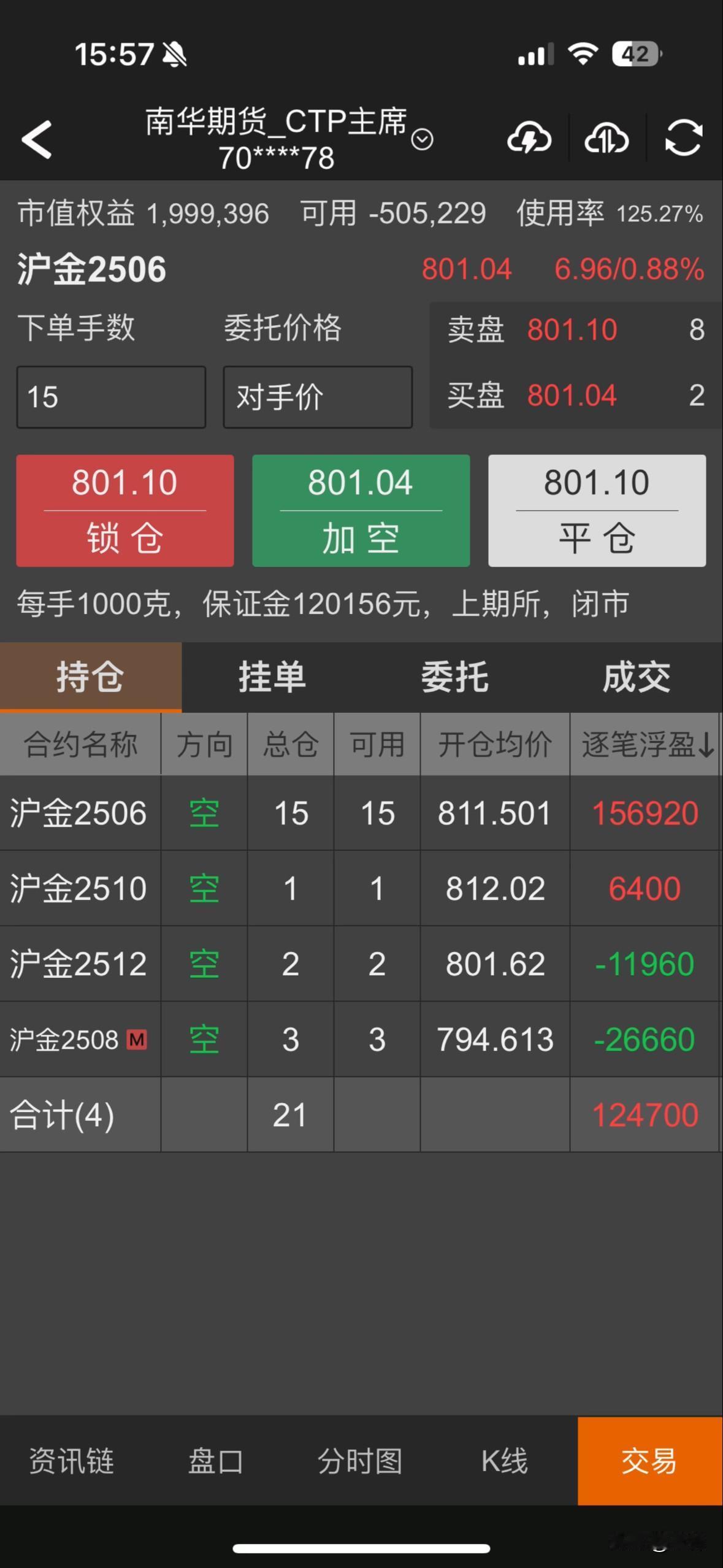 中美将举行经贸会谈，加上美联储降息预期为0️⃣，两个重要消息，能把黄金价格打下来