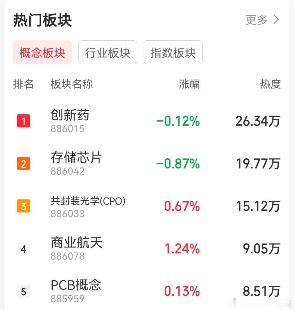 昨日探底3992.55反击收复4070，今日短线支撑4026，阻力4086/41