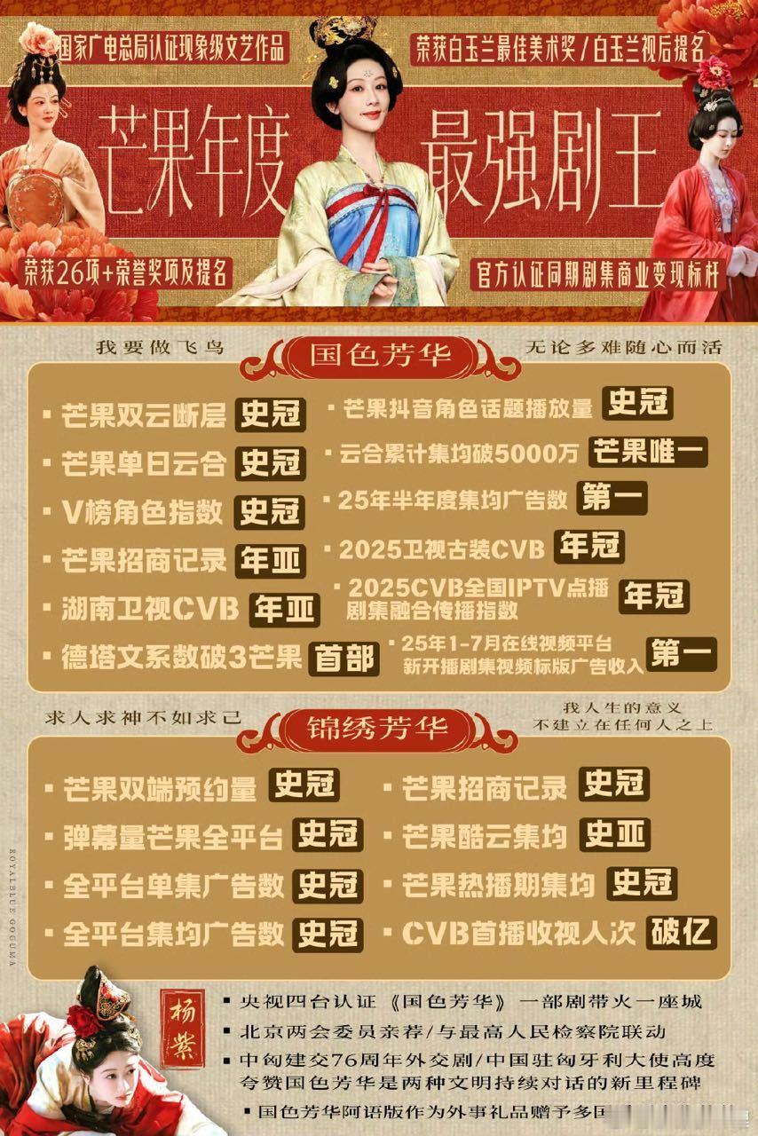 广电认证四大平台年冠 芒果当属国色芳华毋庸置疑爆款强力输出演员杨紫扛招商，扛平台