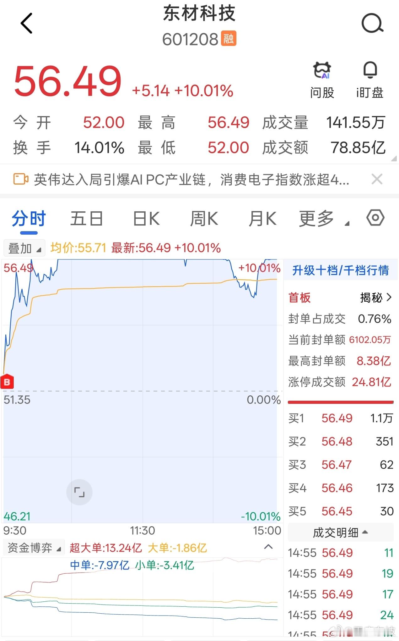 东材科技，今日录得涨停