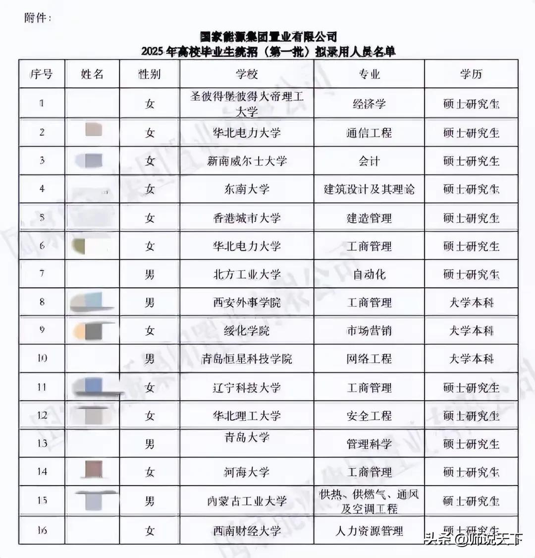 国企的招聘流程是时候走向规范化了
国家能源集团的招聘在社会上引发了热烈的讨论。如